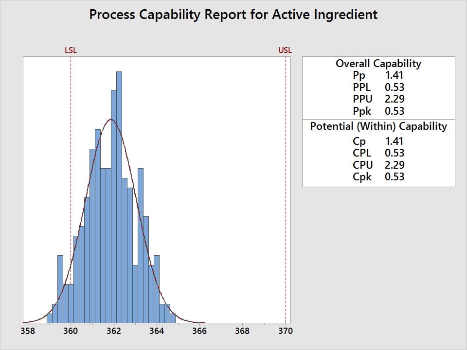 Process Capability