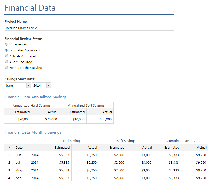 Project Financial Analysis