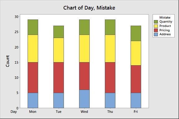 Pie Chart Qualitative Or Quantitative