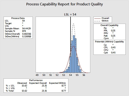 Process Capability Report