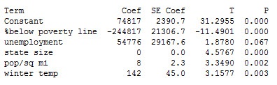 1st regression model