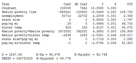 2nd regression analysis