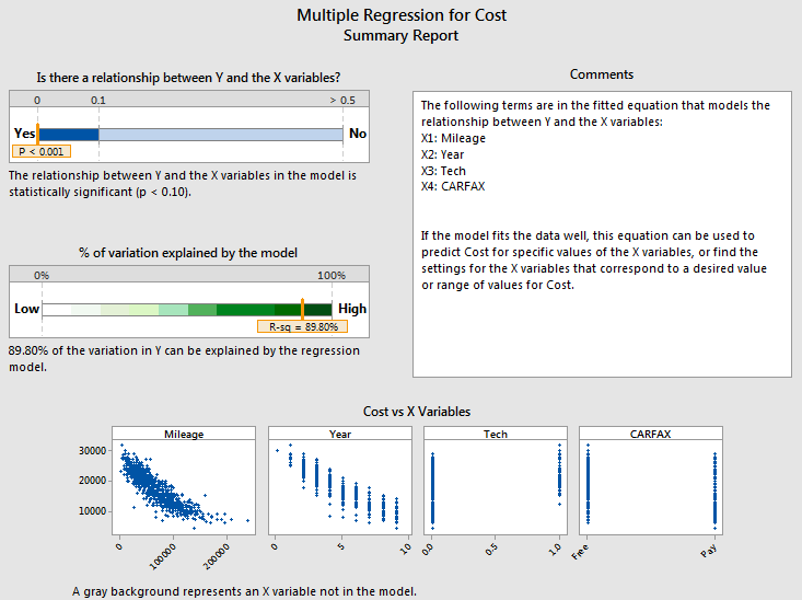multiple regression output