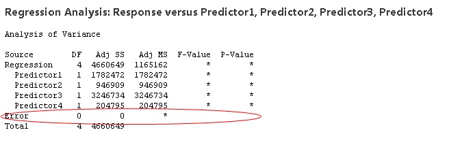 regression output