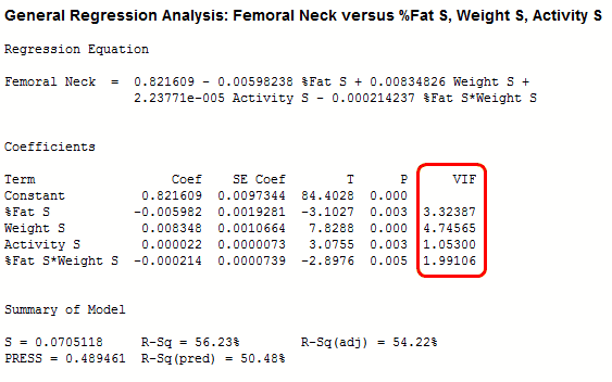 General Regression results with standardized predictors