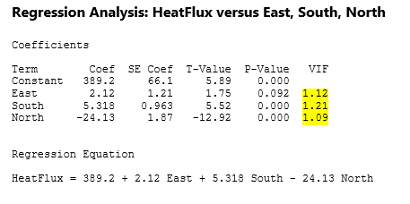 regression analysis minitab