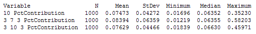 Replicates Descriptive Statistics