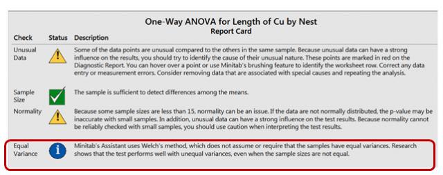 indlogering Udpakning appetit Angst Over ANOVA Assumptions? Ask the Assistant.