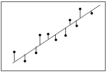 Illustration of regression residuals