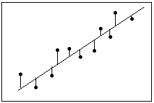 Regression Analysis: How Do I Interpret R-squared and Assess the ...