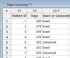 The Difference Between Right-, Left- and Interval-Censored Data