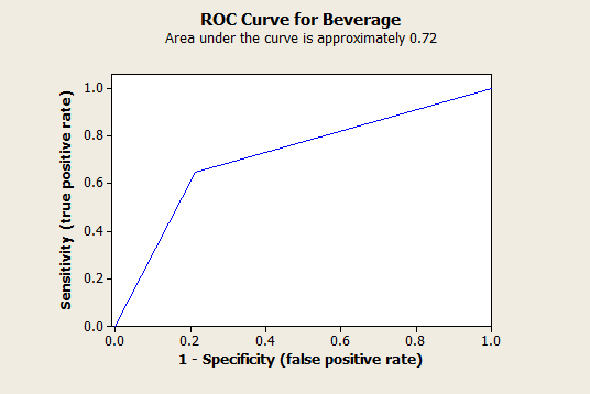 ROC Curve