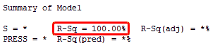 R-squared of 100% for an overfit model