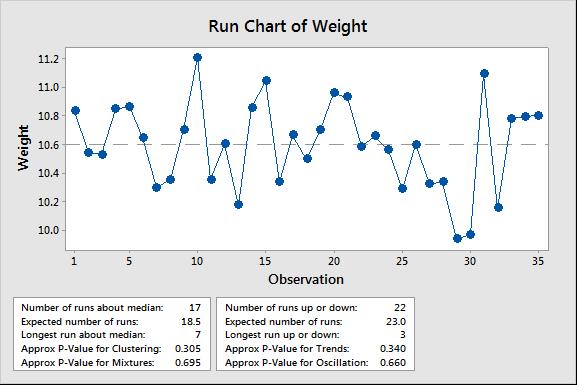 Run Chart Quality