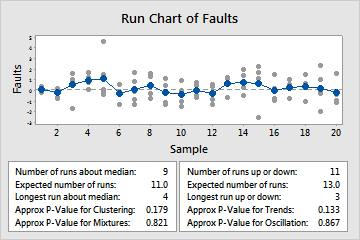 Run Chart Example