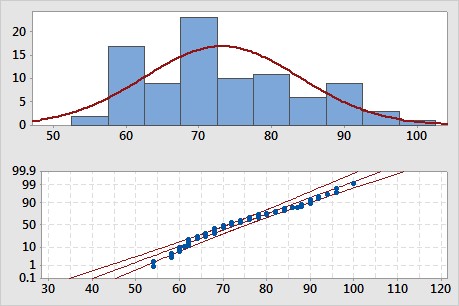 http://support.minitab.com/en-us/minitab/17/graph_layout_1x2.png