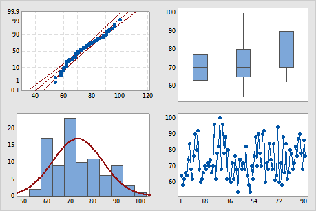 Tips For Getting Your Minitab Graphs Presentation Ready