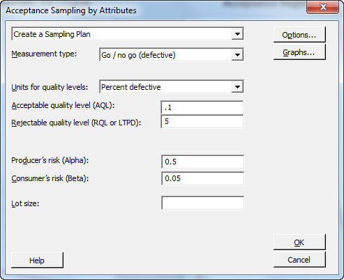 Confidence Reliability Sample Size Chart