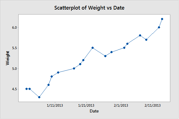 scatterplot