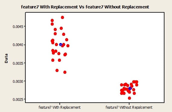 With Replacement vs. Without Replacement