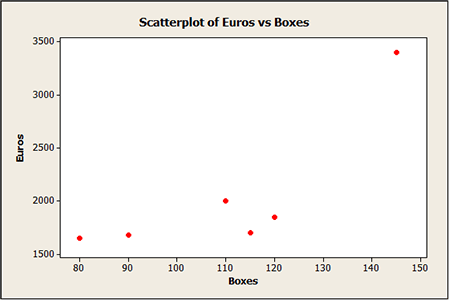 scatterplot