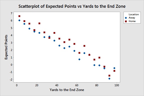 Scatterplot