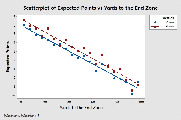 Scatterplot