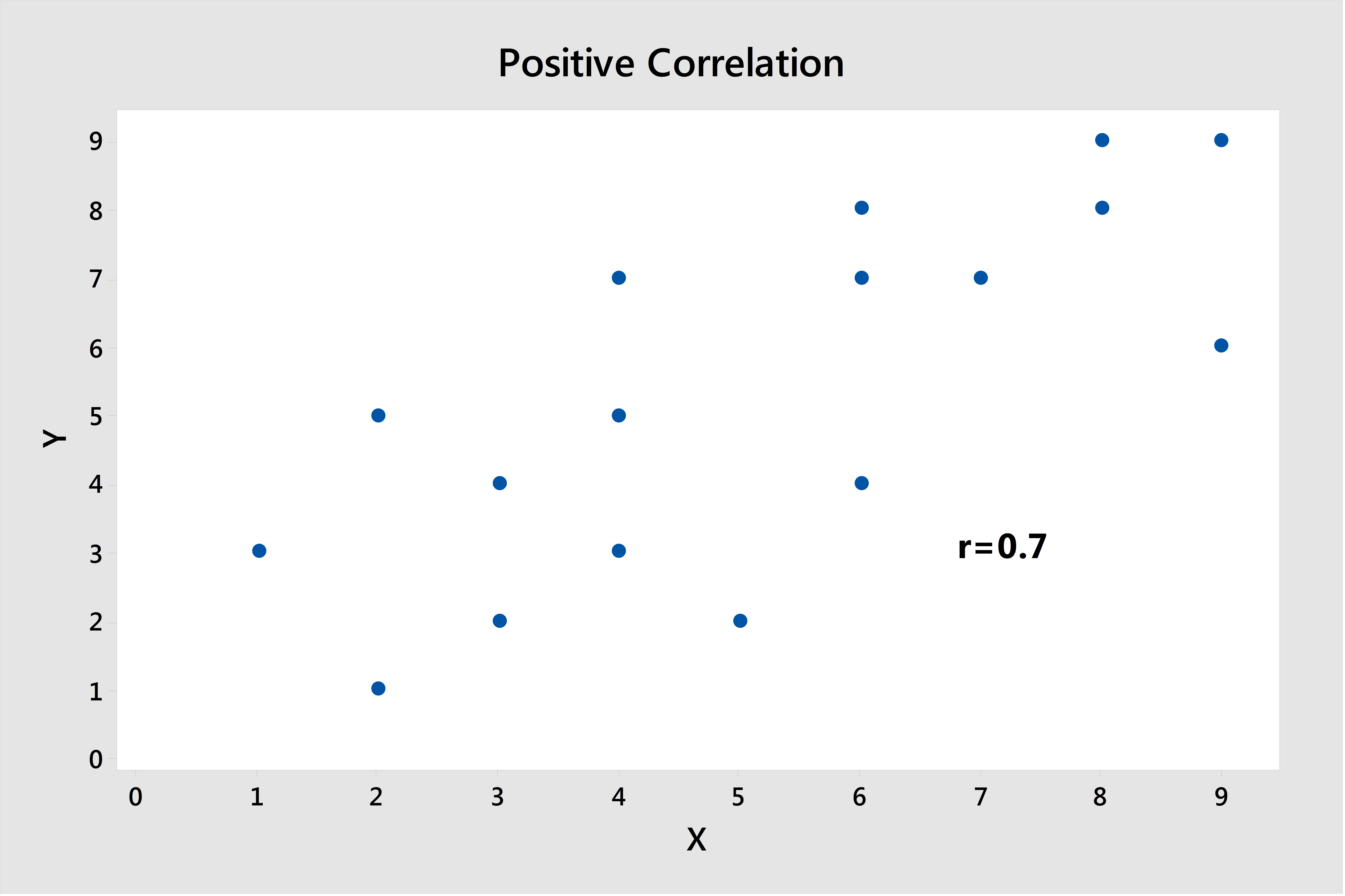 minitab correlation