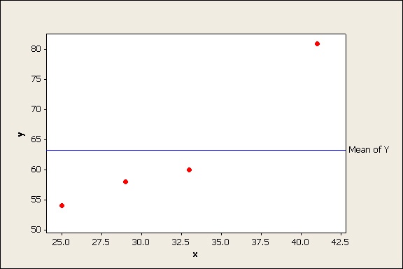 scatterplot with line