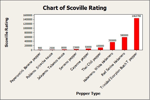 Minitab Bar Chart