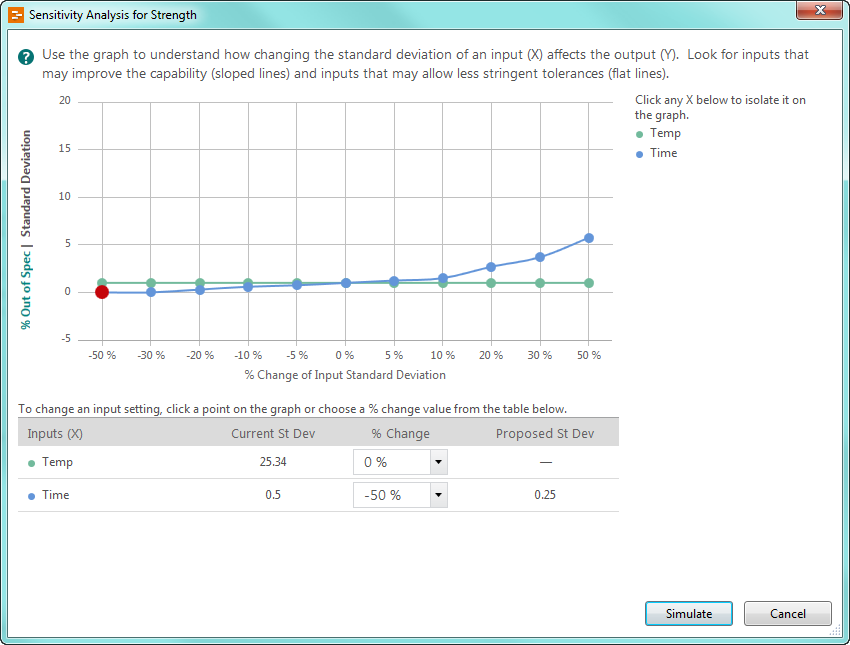 sensitivity analysis results