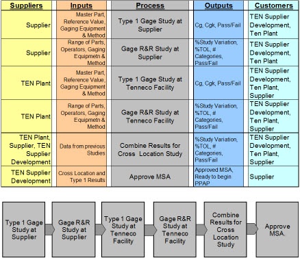 sipoc 