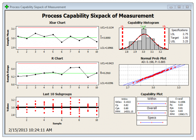 xbar chart minitab