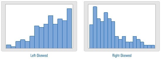 what do you read a histogram