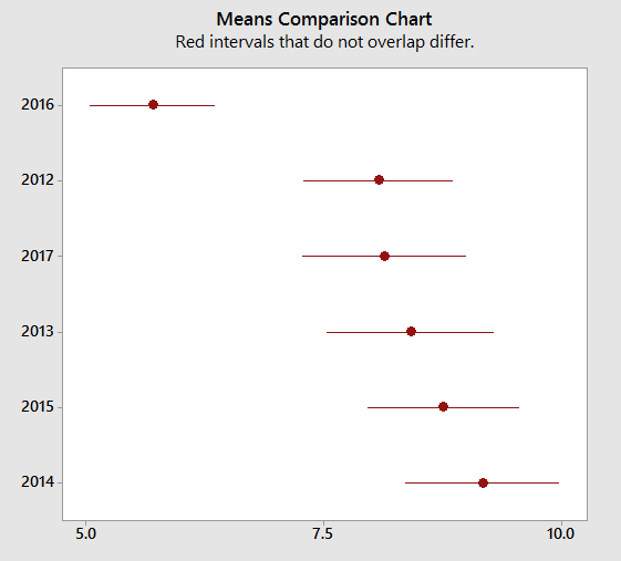 solar energy means comparison chart