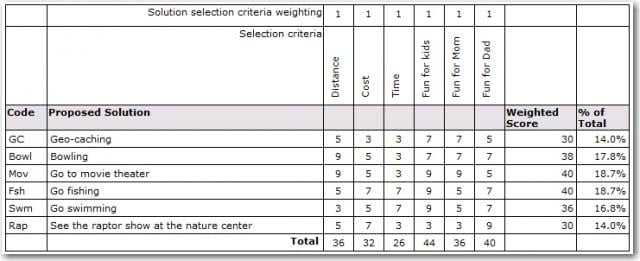 solution criteria matrix