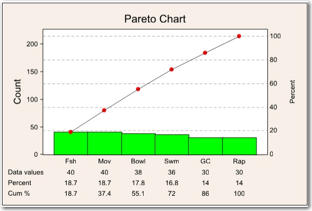 Pareto chart of the solution desirability matrix