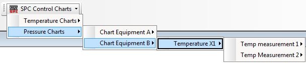 SPC Tool Bar