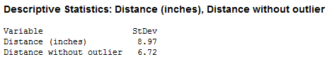 Standard deviation with outlier, 8.97. Standard deviation without outlier, 6.72.