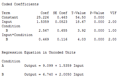 Regression results with standardized predictor variables