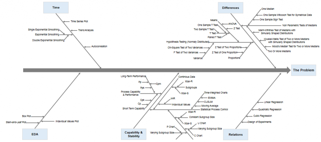 statistical problem solving examples