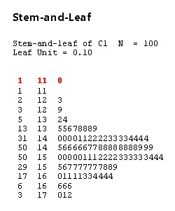 find outliers on a stem plot