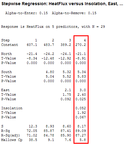 Minitab's stepwise regression output