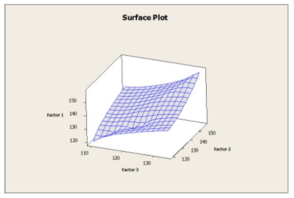 Surface Plot