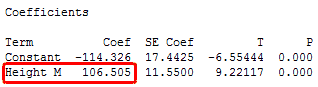 Coefficients table for regression analysis