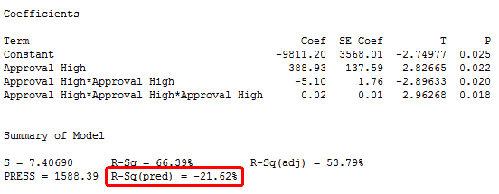 Multiple Regression Analysis Use Adjusted R Squared And Predicted R Squared To Include The Correct Number Of Variables