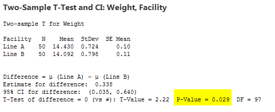 t-test output