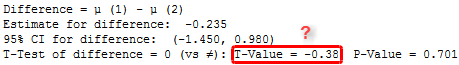 Output that shows a t-value