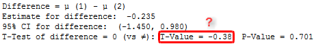 minitab t test