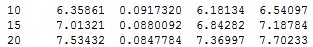 Table of Percentiles for B15 Life